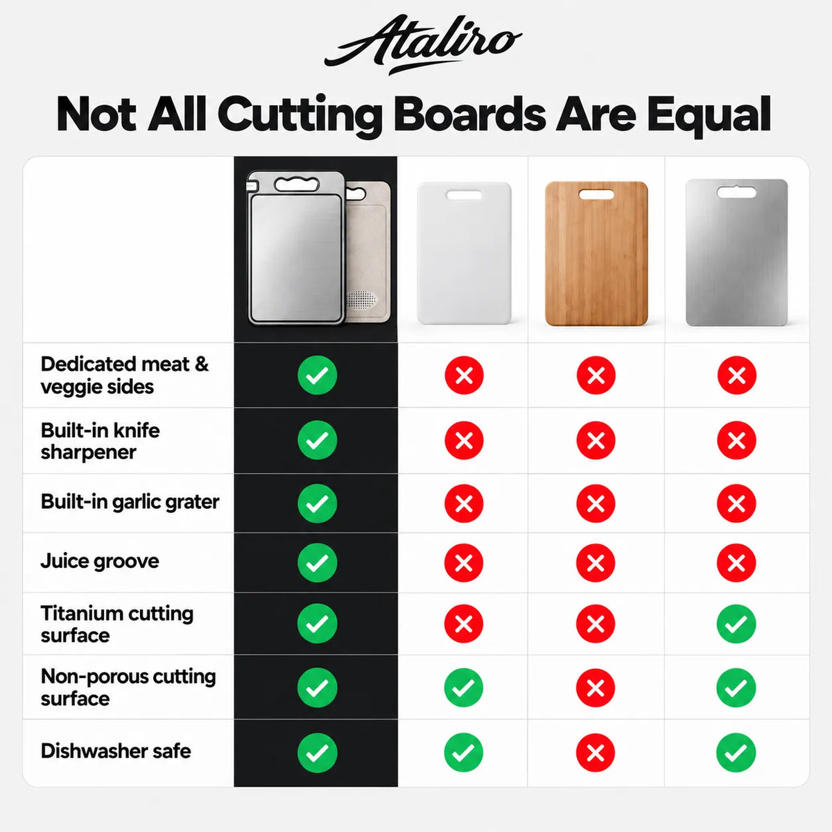 Titanium Cutting Board — 100% Plastic-Free