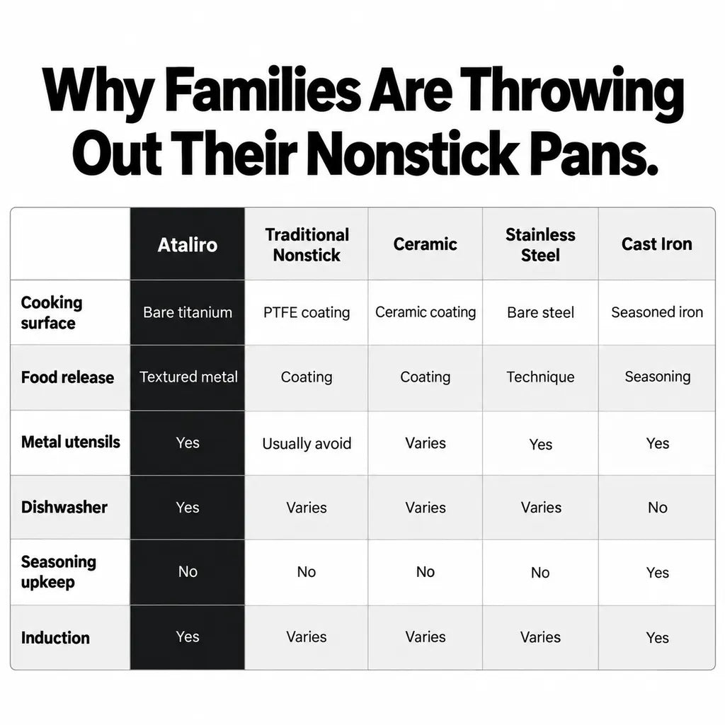100% Titanium Pan: Naturally Nonstick, Zero Toxic Coating