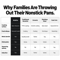 100% Titanium Pan: Naturally Nonstick, Zero Toxic Coating